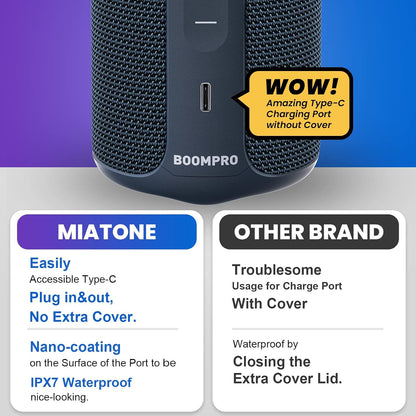 Boompro Bluetooth Speakers 36W Portable Speaker with Stereo Sound Bass, Bluetooth 5.3 Wireless IPX7 Waterproof Speaker with USB Type C Charging Port and 5000Mah 16H Playtime (Blue)