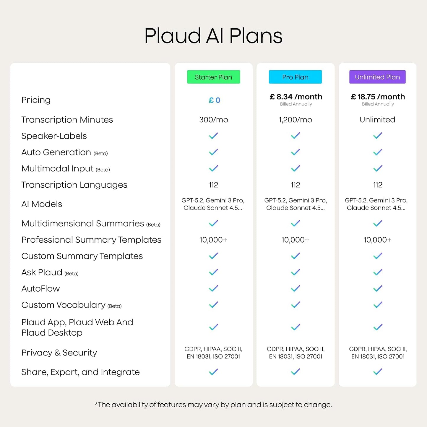 Note AI Voice Recorder Transcription & Summaries for Meetings Calls