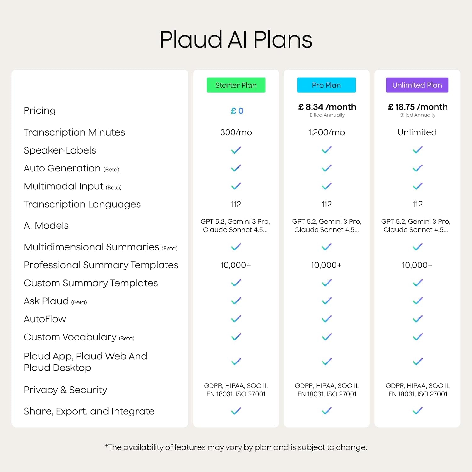 Note AI Voice Recorder Transcription & Summaries for Meetings Calls