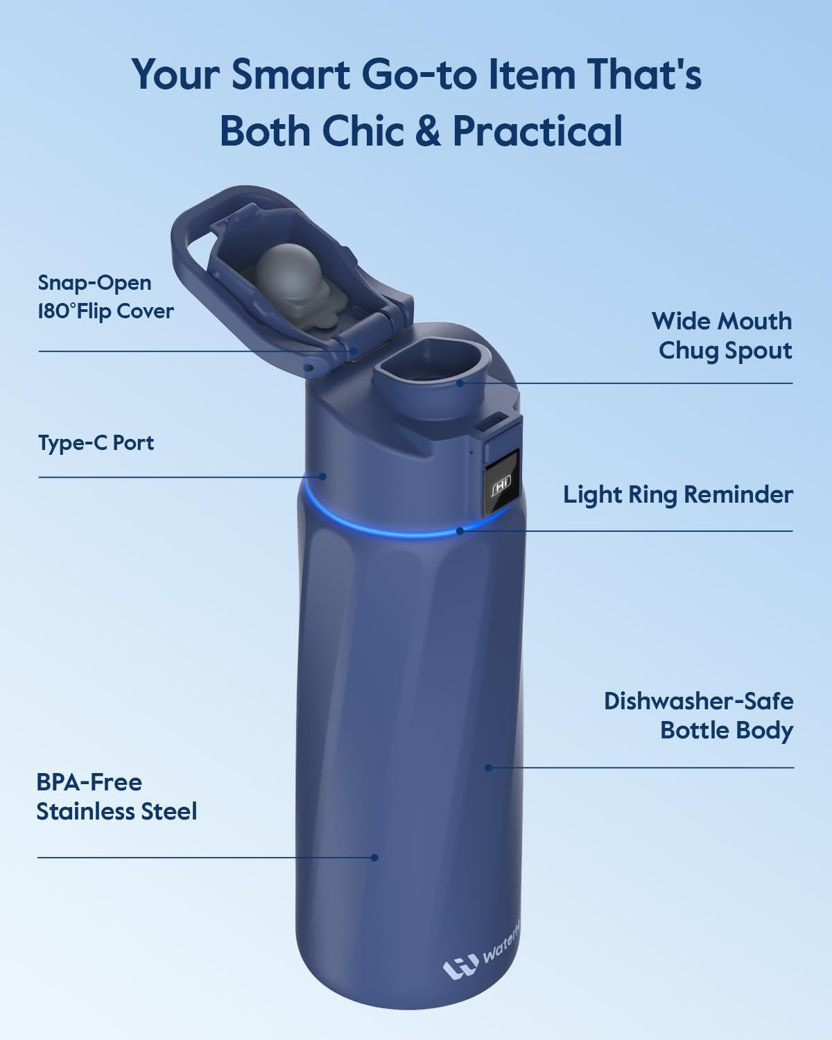 Boost Smart Water Bottle That Reminds You to Drink, Bpa-Free Stainless Steel Vacuum Insulated Bottle, Wide Mouth Water Tracker Bottle with APP, Ideal for Father'S Day, Blue, 710Ml